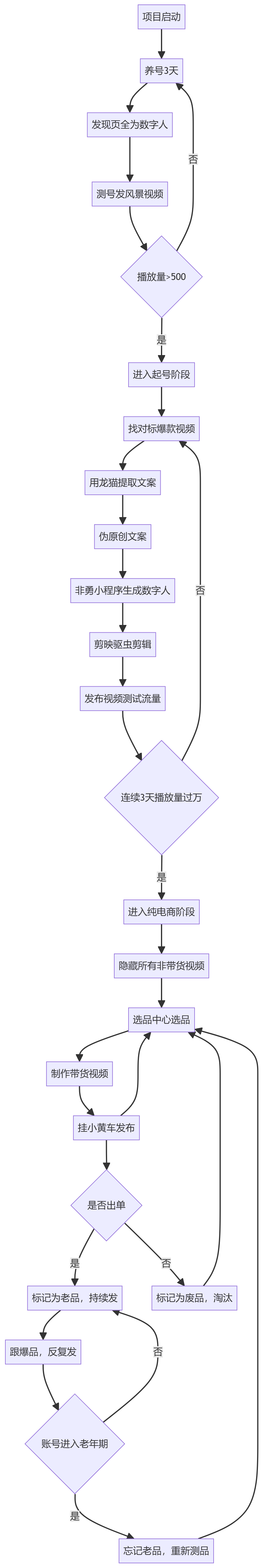 核心商业逻辑拆解